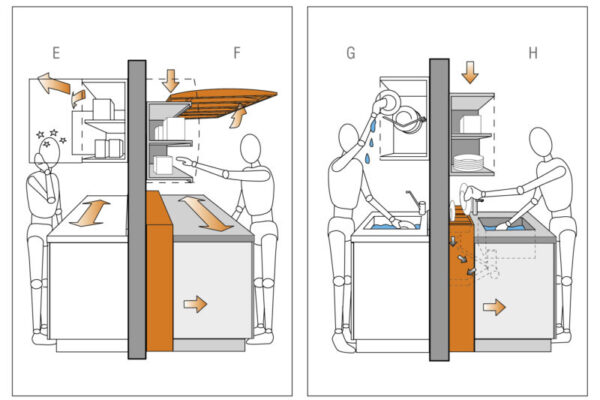 Altezza e profondità piano cucina progettare l'ergonomia nelle cucine, il canale attrezzato Valcucine e i pensili con anta a ribalta
