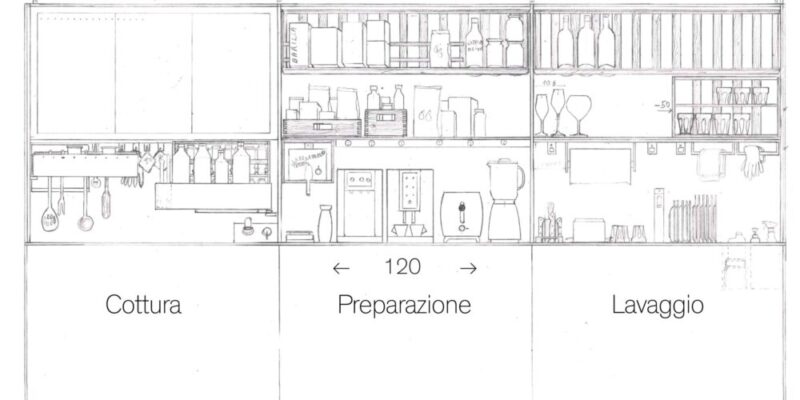 ITA_Schema schizzo Centazzo progettare l'ergonomia di New Logica