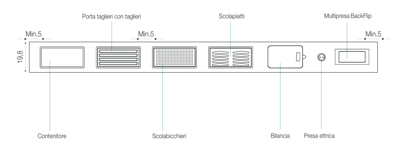 Schema Canale Theatrum